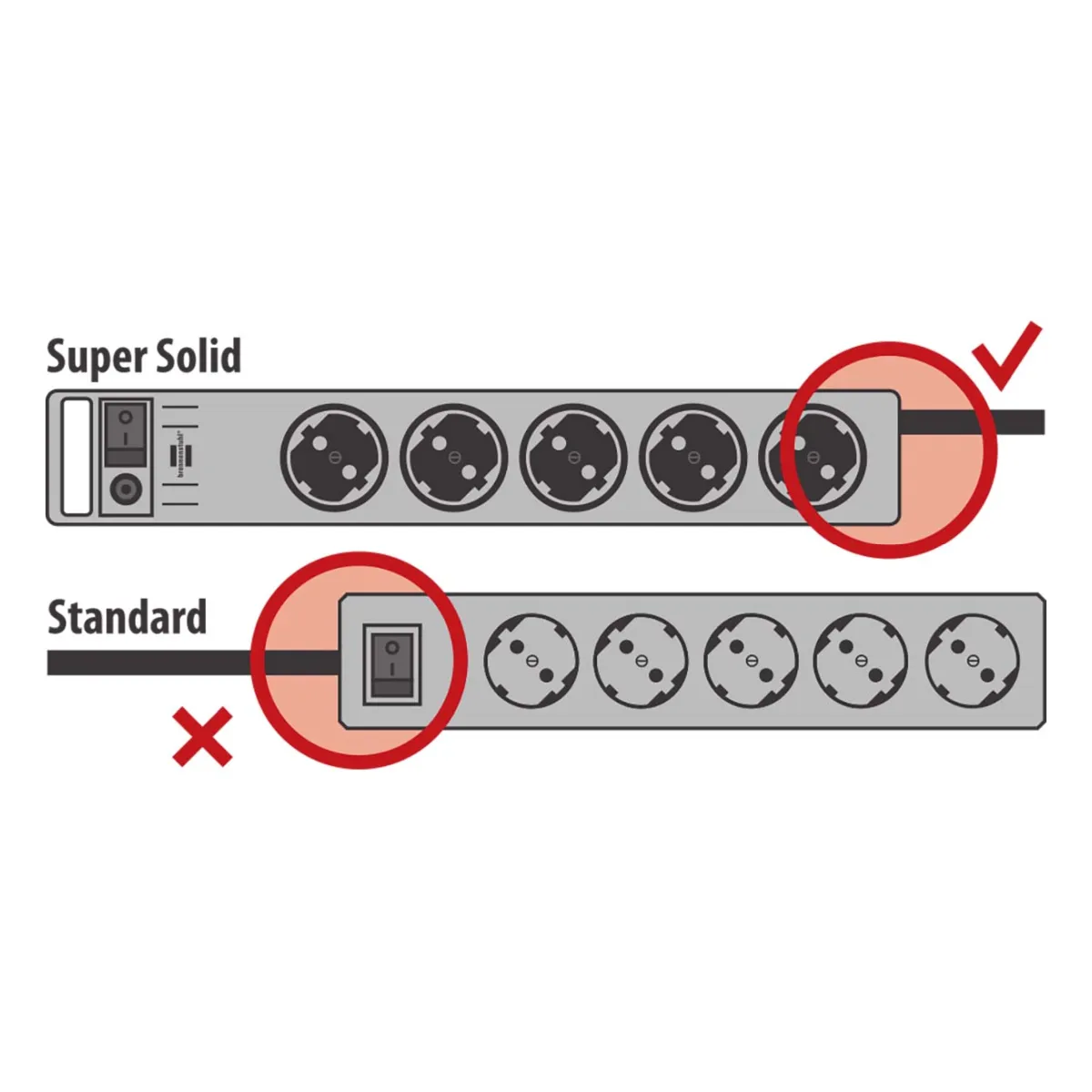 Brennenstuhl Super-Solid Verlängerungsleiste 5-fach mit Schalter 2,5 m