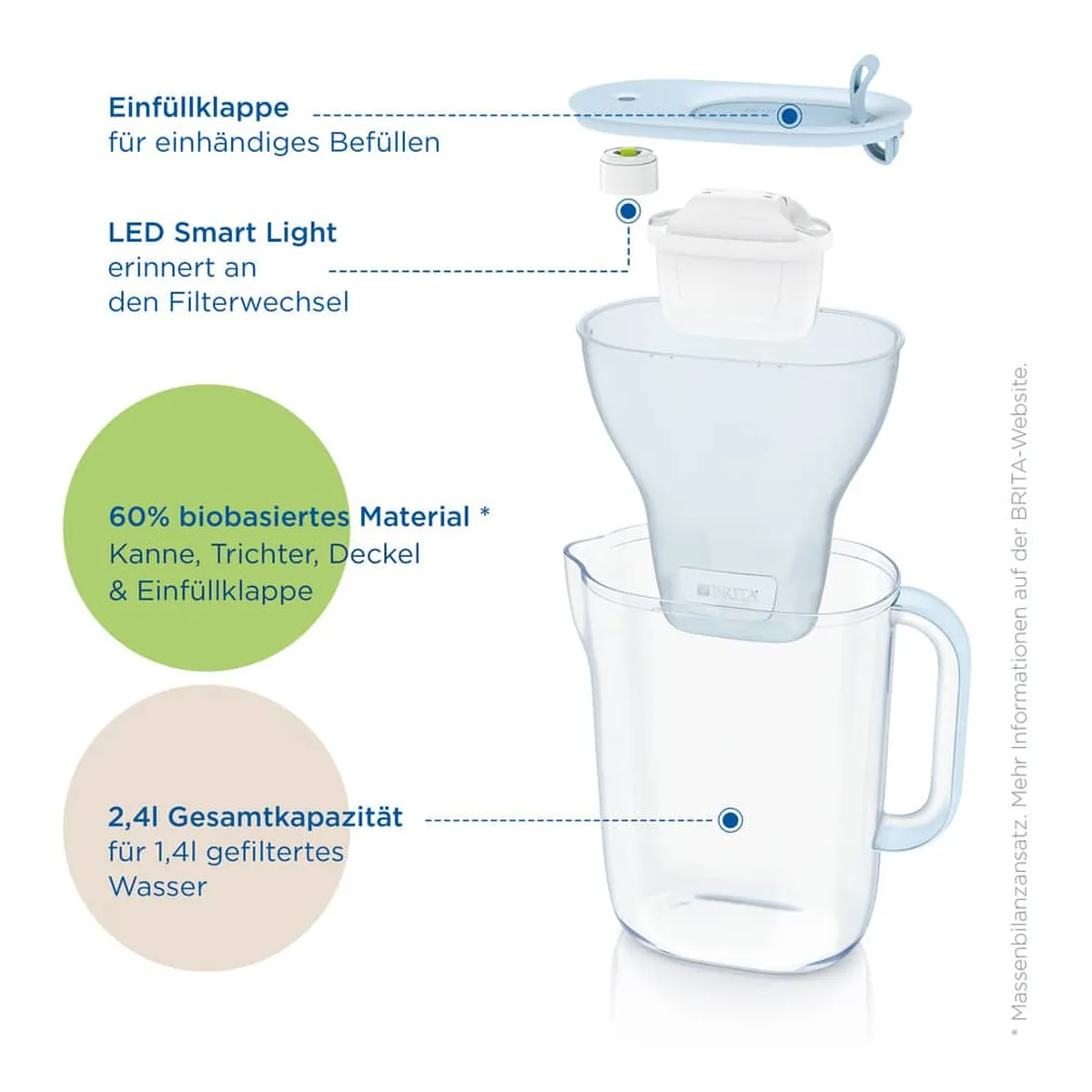 BRITA® Wasserfilter-Kanne Style eco - gletscherblau, inkl. MX PRO