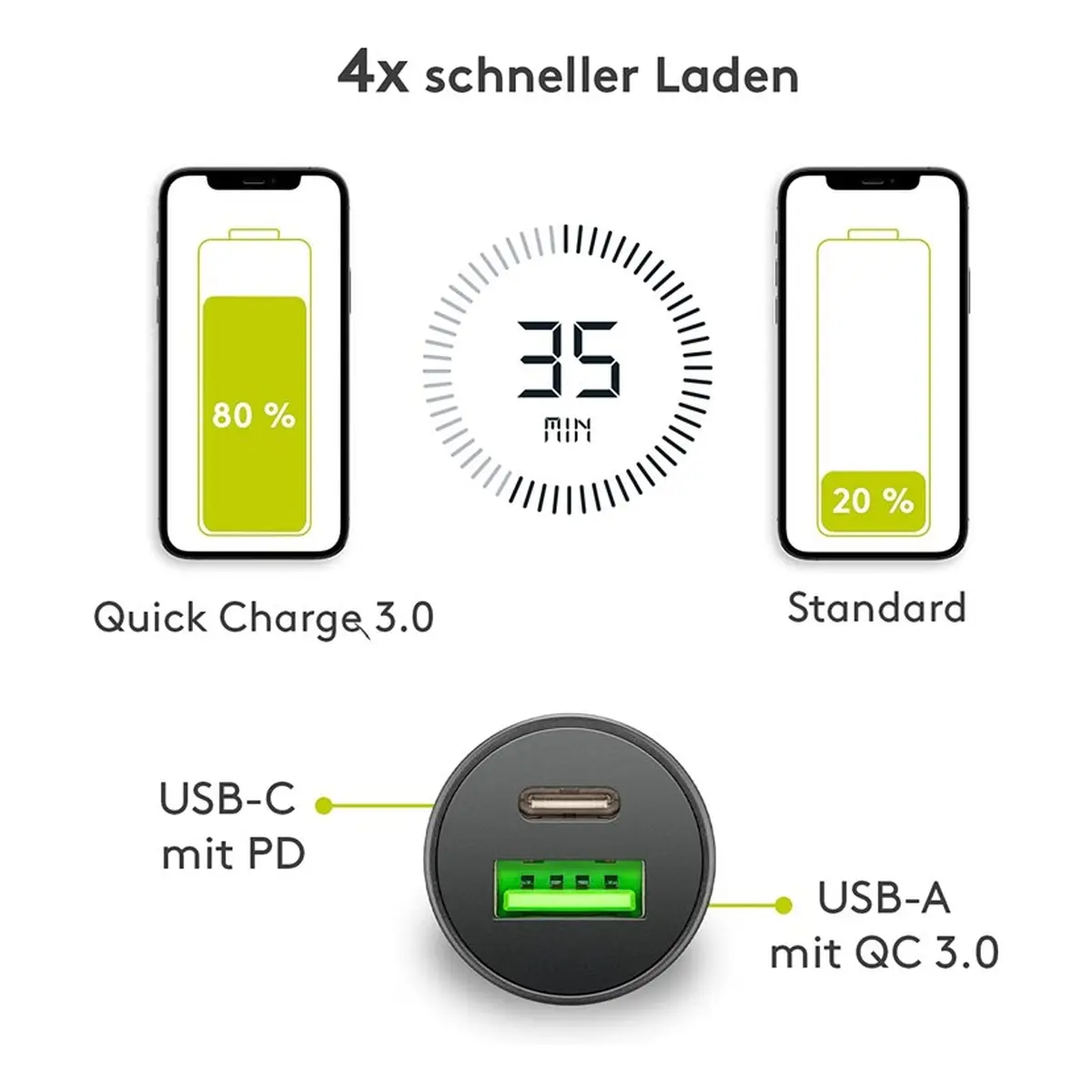 Dual-USB Auto-Schnellladeset USB-C™ (27 W)